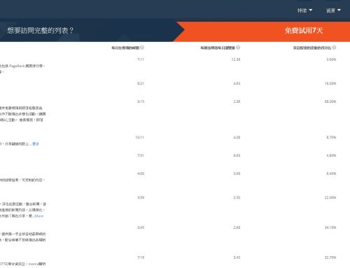 【網路行銷工具】運用Alexa工具，了解台灣人上網都在看甚麼?